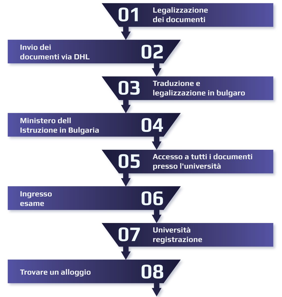 Il processo di iGeneration 1200