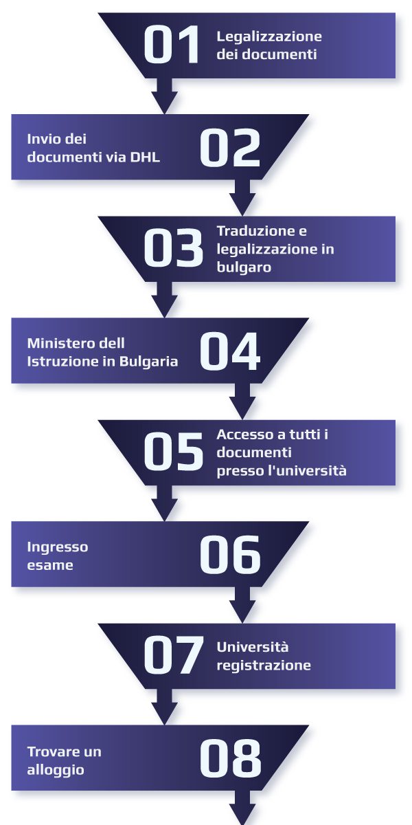 Il processo di iGeneration
