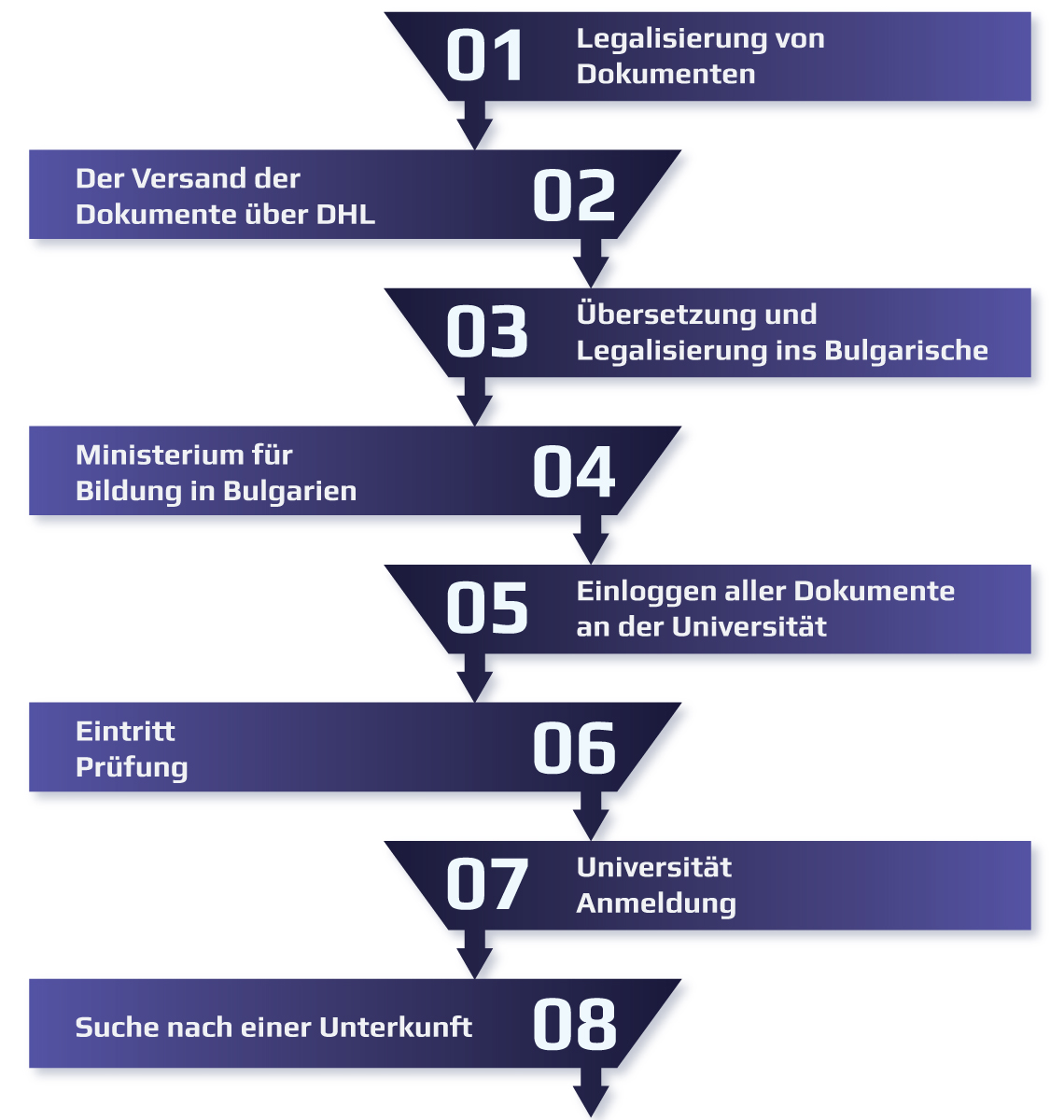 iGenaration Schritt fur Schritt Leitfaden 1200