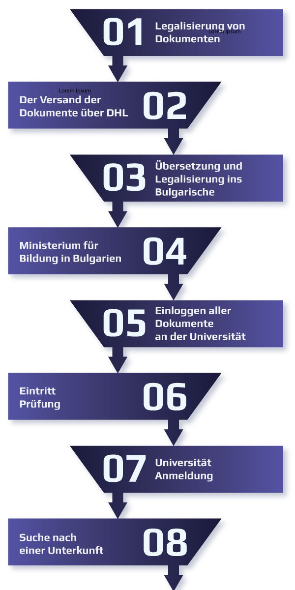 iGenaration Schritt fur Schritt Leitfaden