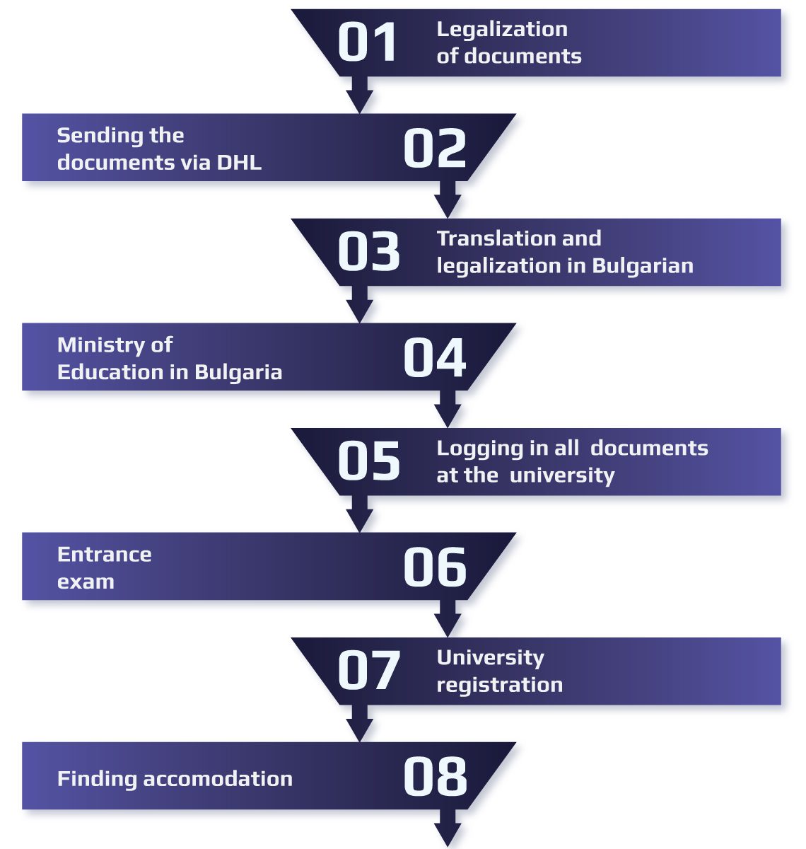 iGenaration step guide 1200 1
