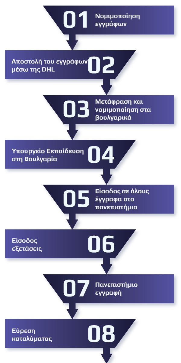 iGenaration step guide