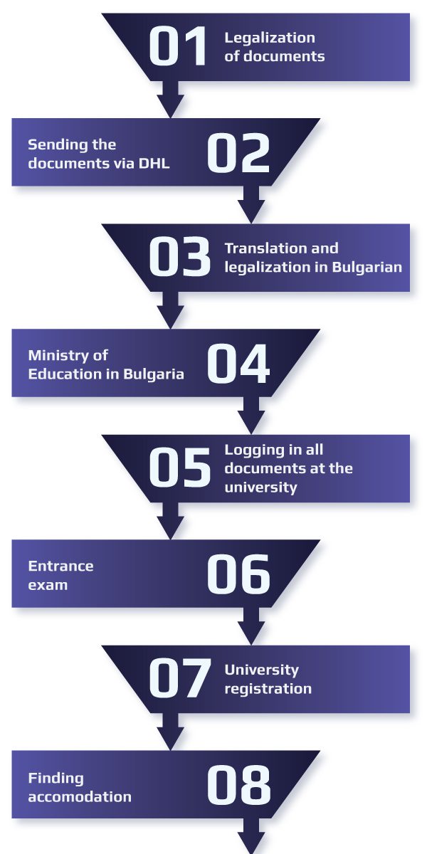 iGenaration step guide 1